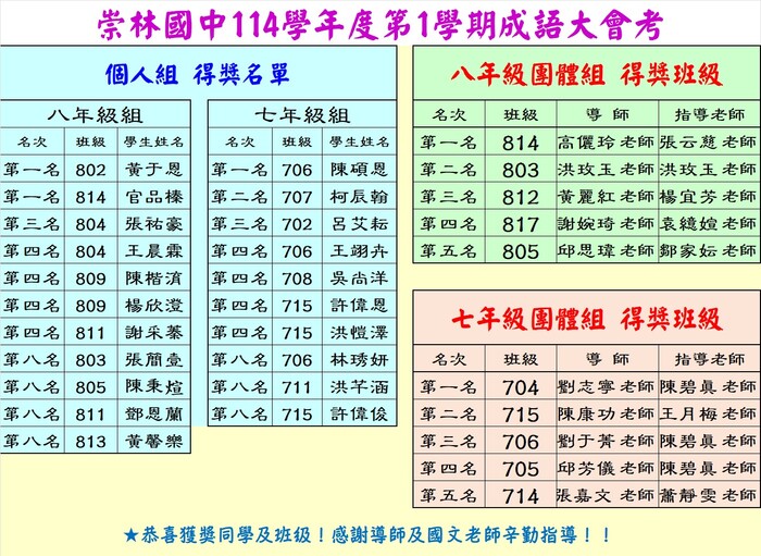 成語大會考成績公布