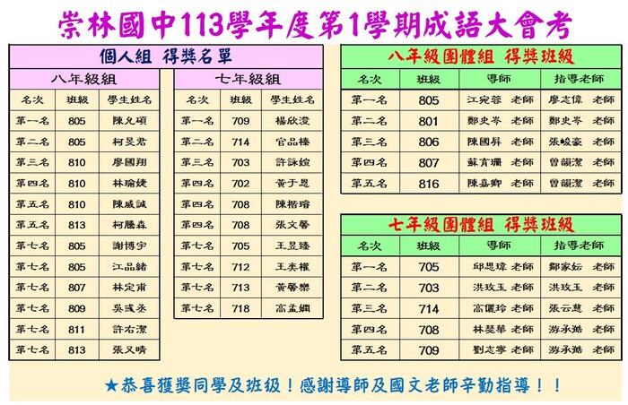 113學年第一學期校內成語大會考成績