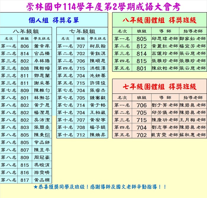 114學年第二學期成語大會考成績