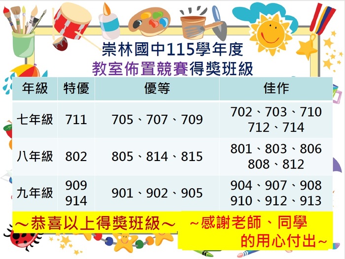 115教室佈置得獎班級