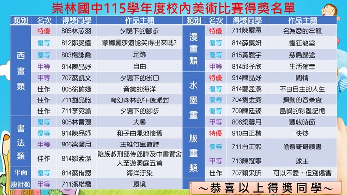 115校內美術比賽得獎名單