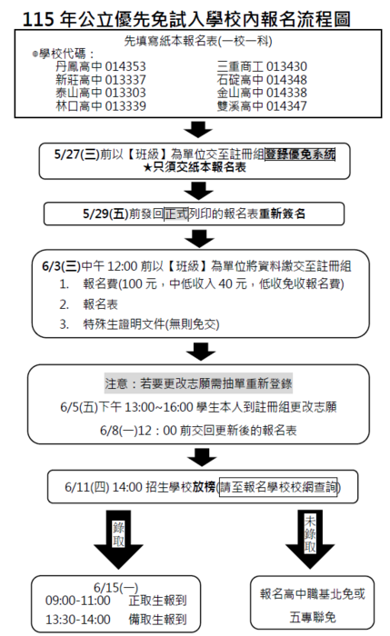 公優校內報名