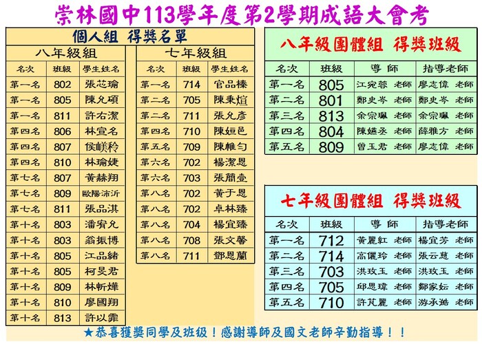 114學年第一學期校內成語大會考成績