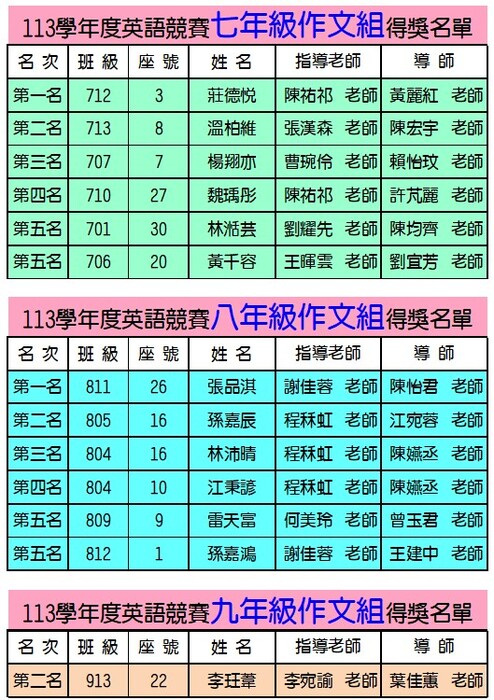 113學年校內英語競賽成績