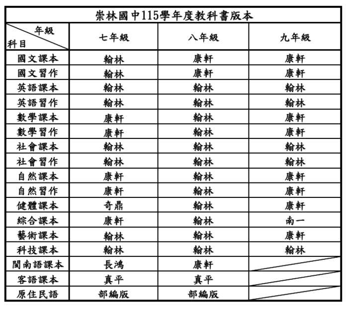 崇林國中115學年度教科書版本