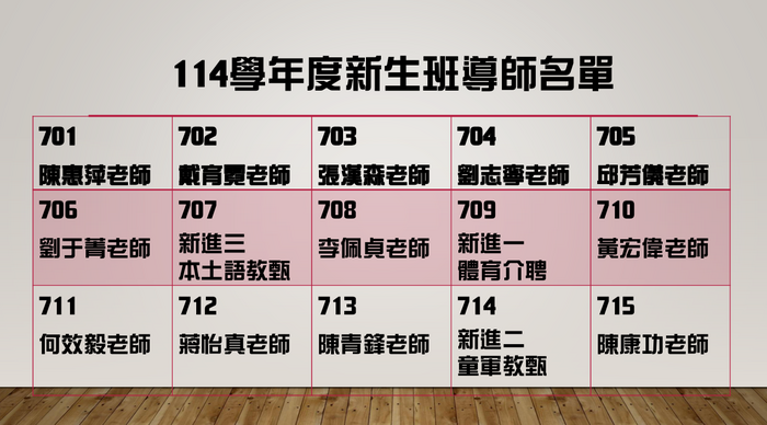 公告114學年度七年級新生班導師名單圖片