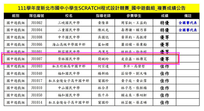 複賽成績公告