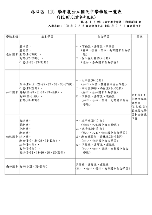 115學區(7.1前)