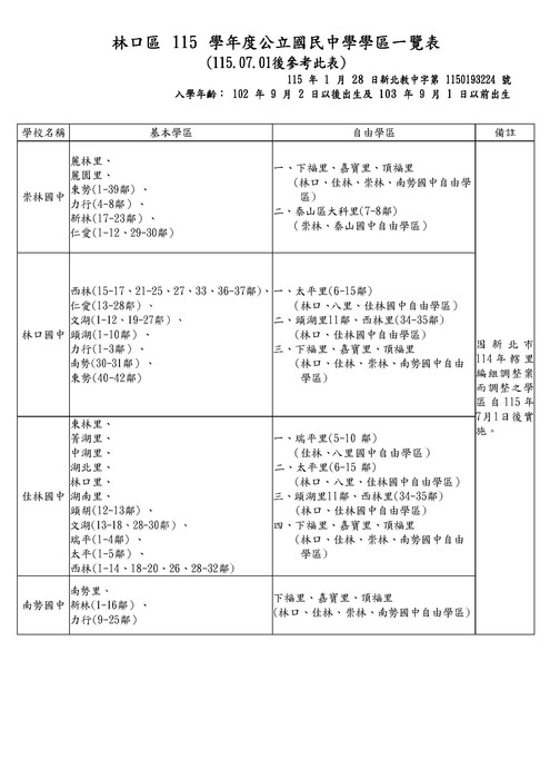115學區7.1後