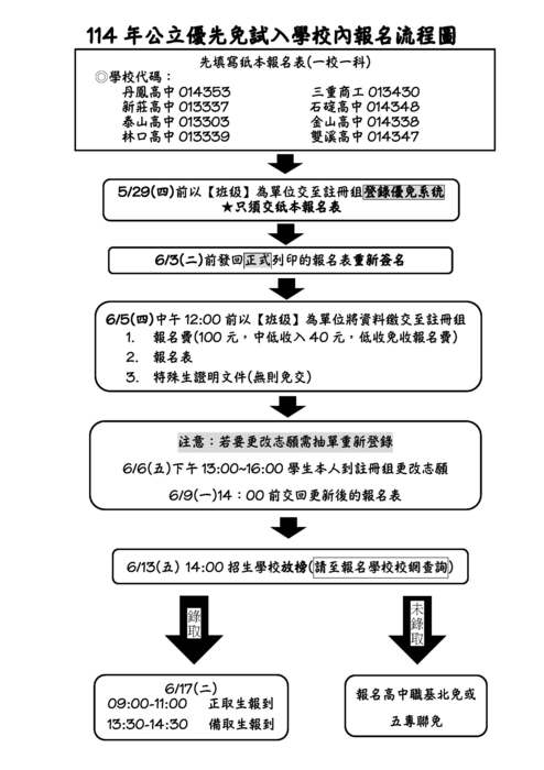 114年公立優先免試入學校內報名相關事宜圖片