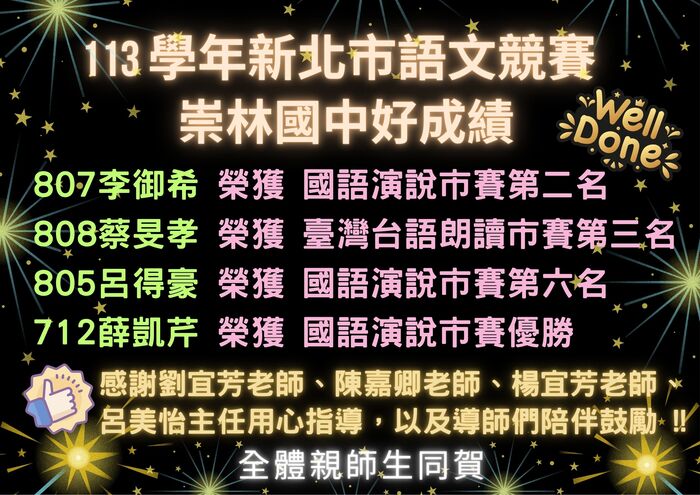 參加新北市113學年語文競賽榮獲佳績 807李御希 榮獲 國語演說市賽第二名 808蔡旻孝 榮獲 臺灣台語朗讀市賽第三名 805呂得豪 榮獲 國語演說市賽第六名 712薛凱芹 榮獲 國語演說市賽優勝