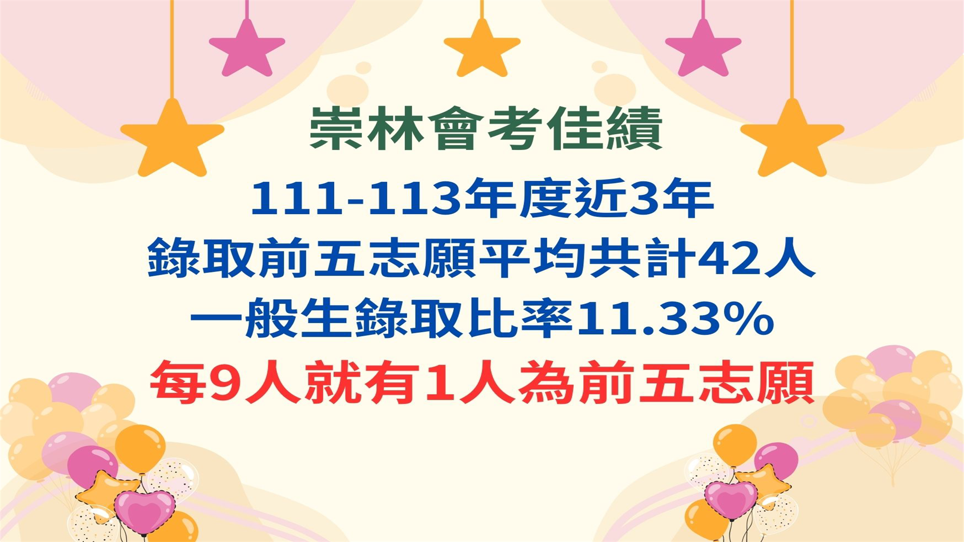 崇林會考佳績
