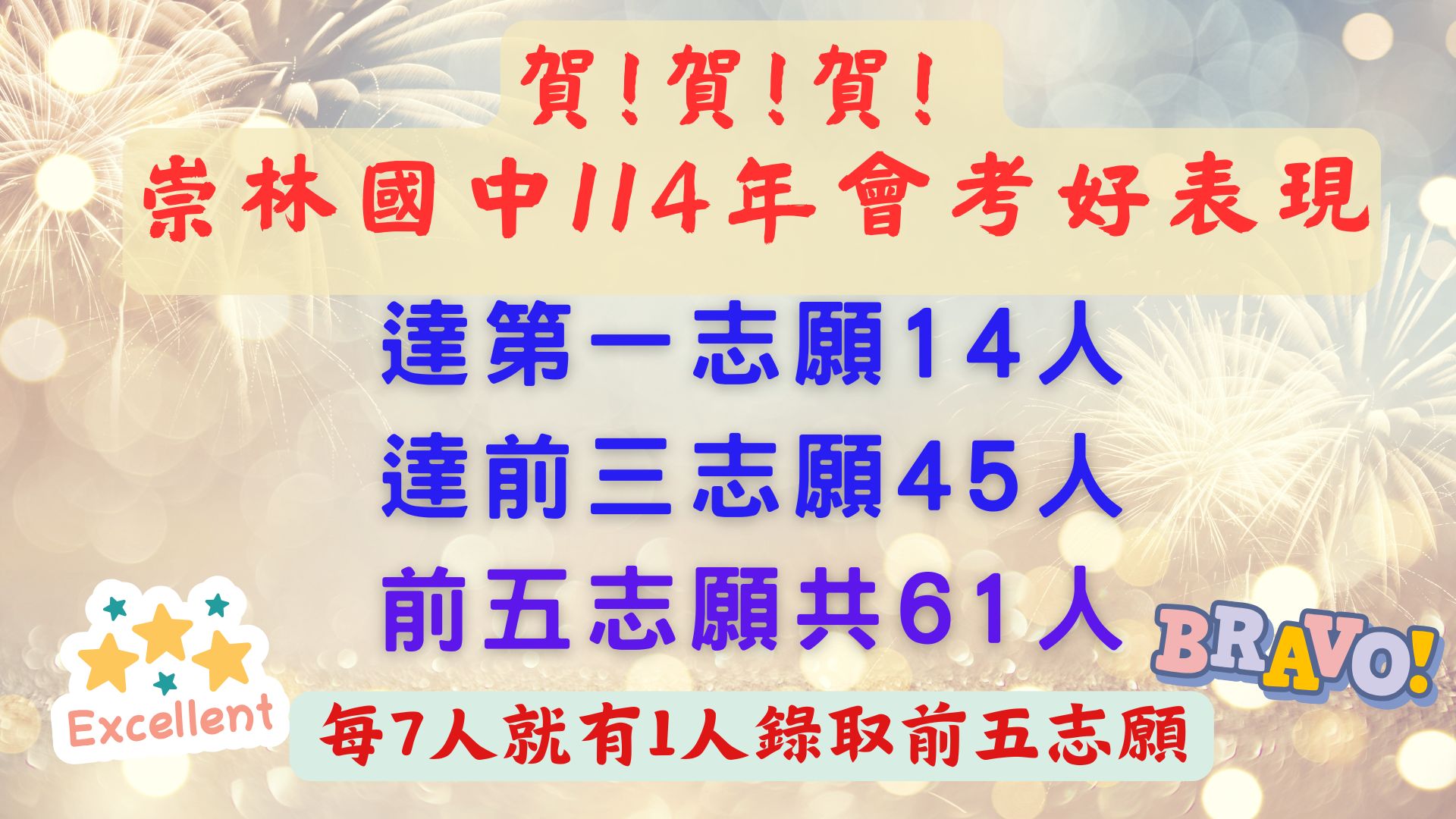 崇林114學年會考金榜