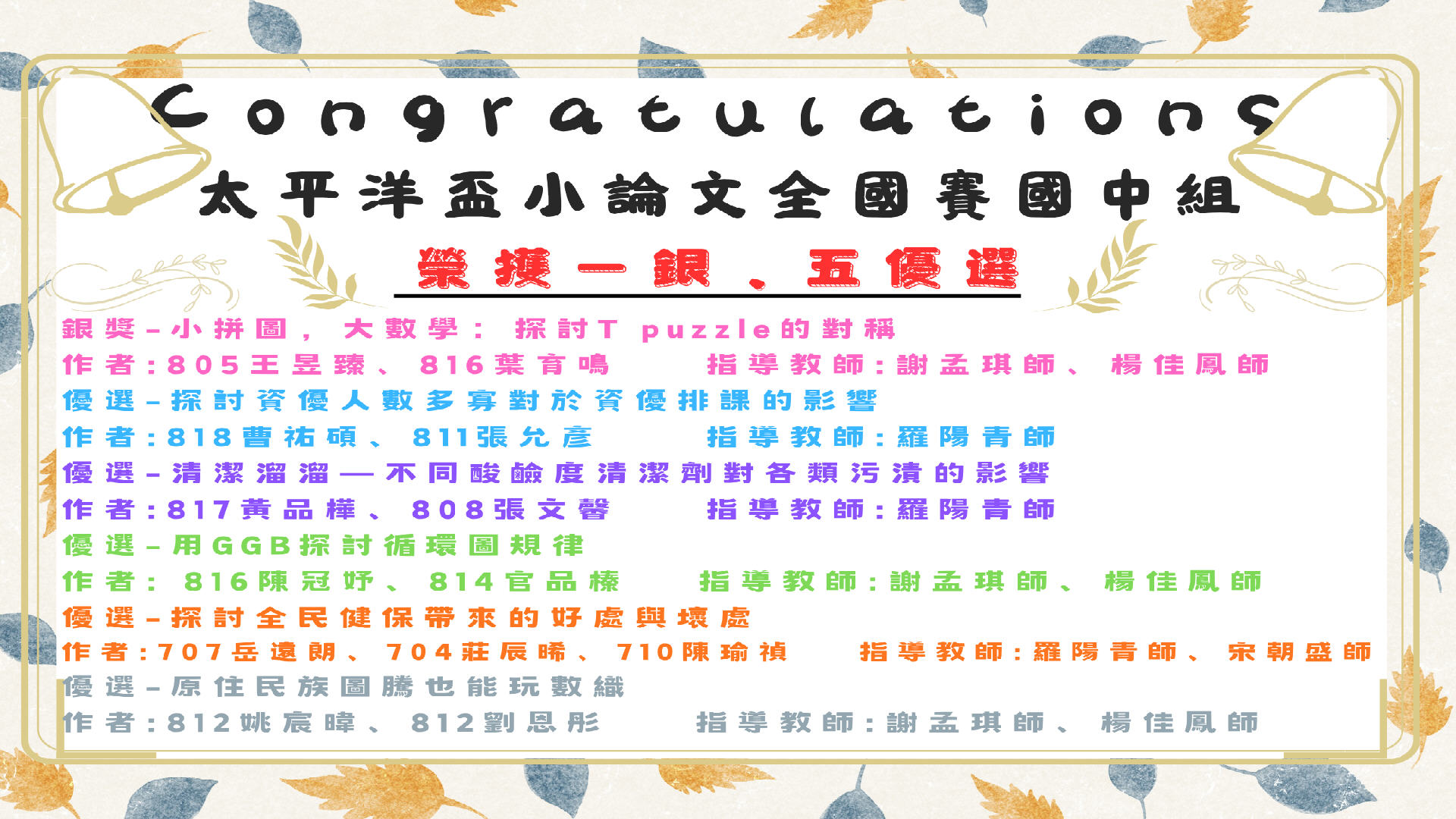 114學年太平洋盃小論文獲獎名單