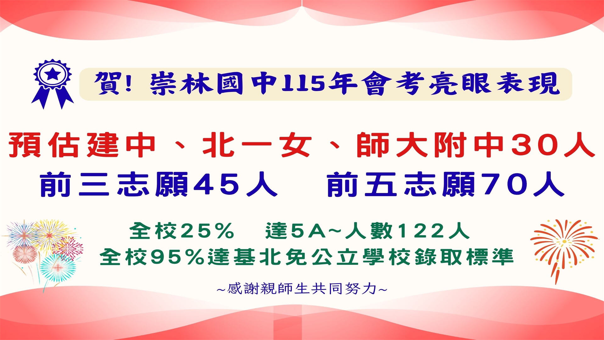 115崇林國中會考榮譽榜