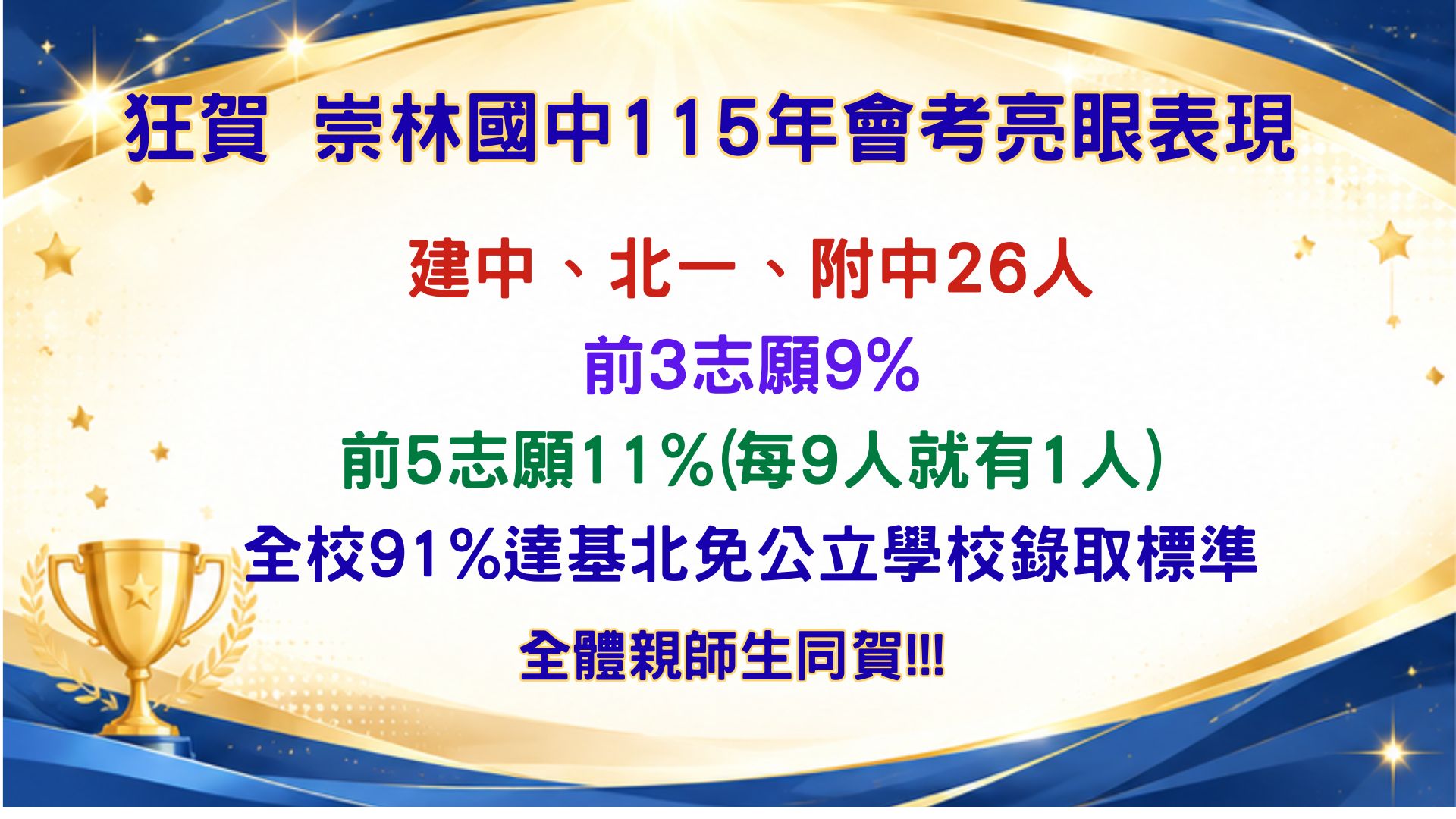 115年崇林會考佳績